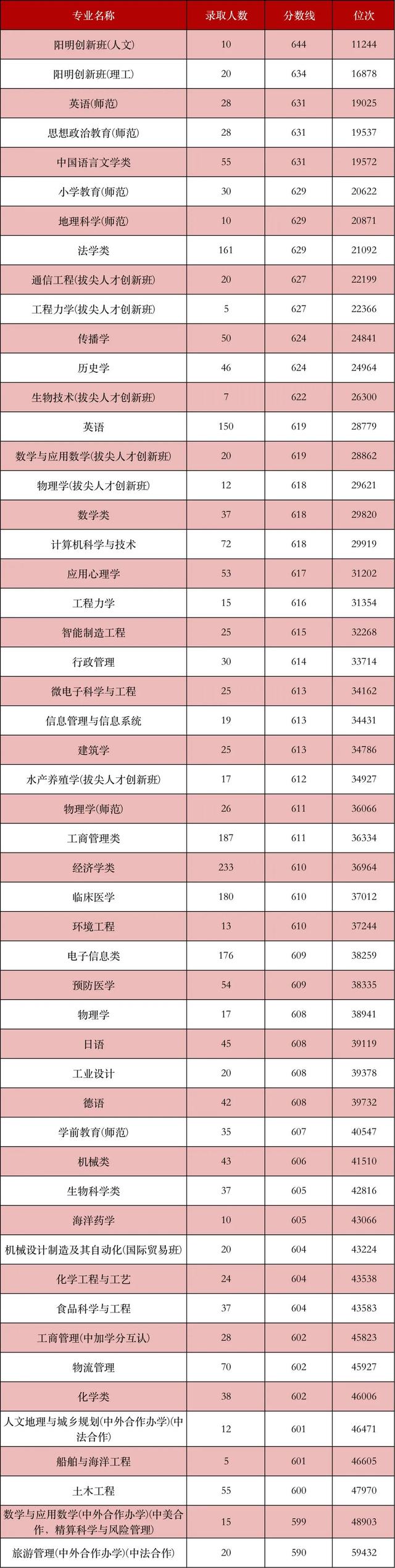 安徽建筑工业学院，安徽建筑工业学院怎么样（2022年安建大高招录暴跌近4万名）