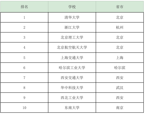新能源是什么专业，2022新能源专业就业方向（被新能源汽车带火的N个专业）