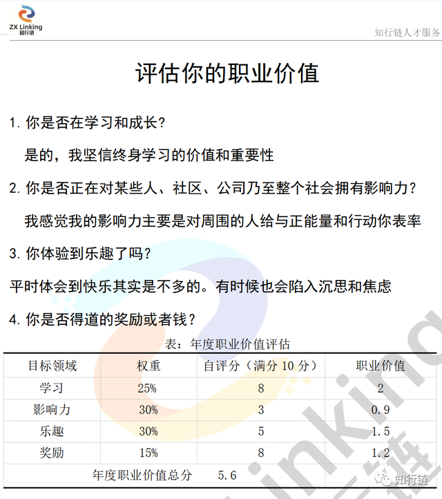 职业规划评估与调整内容怎么写，逻辑学专业职业生涯规划书（帮助你理性决策需求与职业）