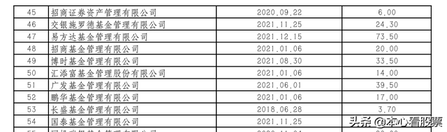 场内基金赎回规则，场内基金赎回规则费率？