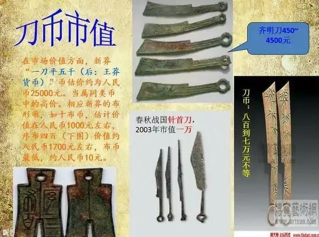 从古至今的钱币的顺序图片，从古至今的钱币顺序图（钱币发展图）