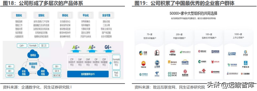 用友致远软件技术有限公司（协同办公领军企业）