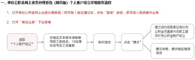 图解如何在线办理上海公积金业务
