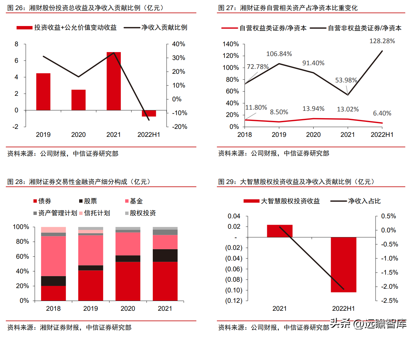 湘财证券（步入上行周期）