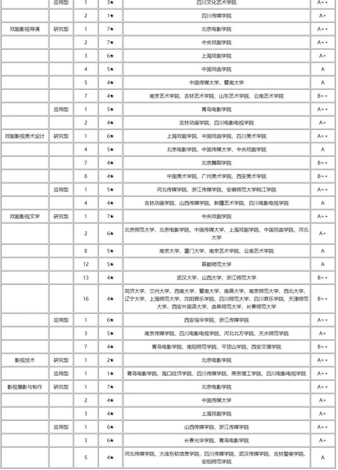 武昌理工学院学费，武昌理工学院学费怎么样（2022最新播音院校学费标准汇总）