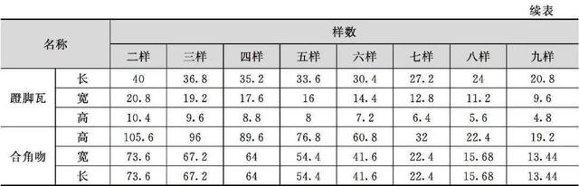 什么是木望板，木望板是什么样子的（<古建筑的屋顶构造>）