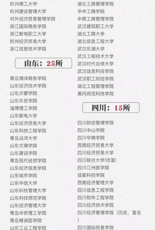 野鸡大学是什么意思，野鸡大学是什么意思 二本吗（2022年高考生警惕野鸡大学）