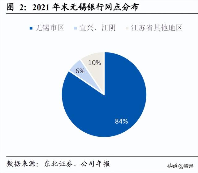 农村商业银行三大银行指的是什么，农村商业银行三大银行指的是什么银行（无锡银行研究报告：基本面为盾）