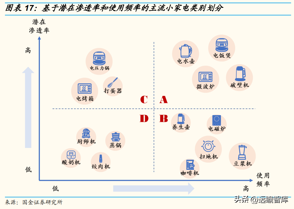 小熊电器（行业空间还有多少）