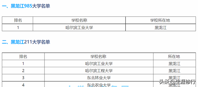 黑龙江大学全国排名，2019-2020黑龙江大学排名_全国第118名_黑龙江第4名（黑龙江省大学全国排名公布）