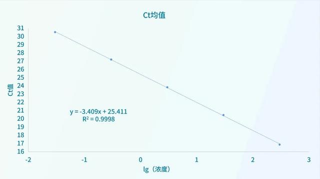 esab2286账户全部冻结是什么意思，银行卡全部冻结是什么意思（实时荧光PCR检测系统）