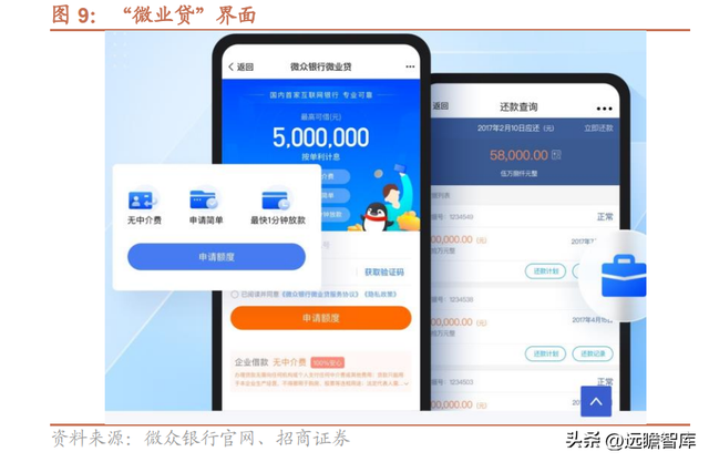 微众银行旗下有哪些贷款平台（详解微众银行：依托腾讯流量）