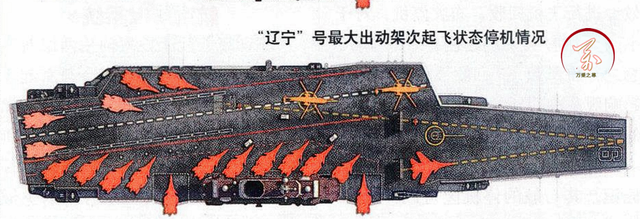 拥而至前面是什么，拥而起前面是什么（滑跃起飞和电磁弹射航母的实战差距）
