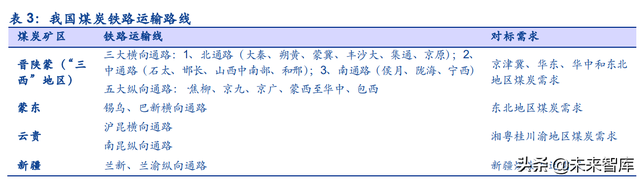 气煤,肥煤,瘦煤,焦煤区别，瘦煤是什么意思（煤炭行业分析：煤炭行业全景）