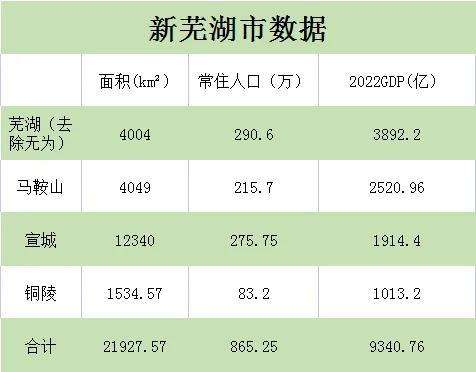 安徽城市面积最新排名，安徽行政区划调整大设想