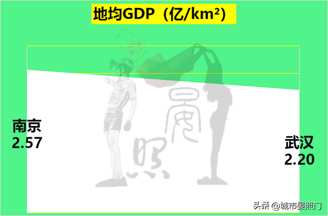 武汉人均gdp 和收入差距，32项数据解读