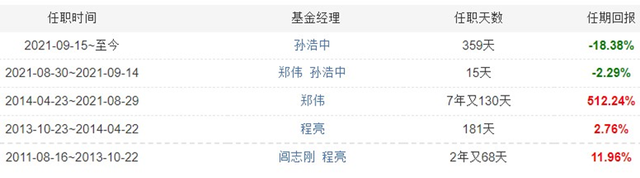 基金公司賺錢模式分析案例，基金公司賺錢模式分析案例題？