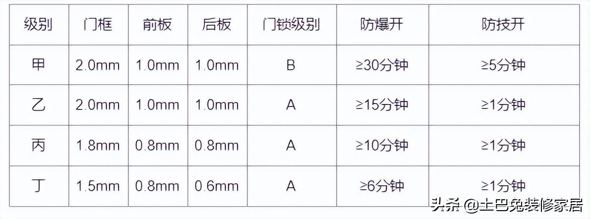 科宝 博洛尼（如何选择装修材料不被坑）