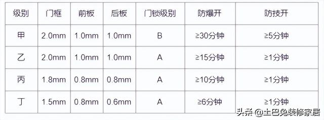 塑钢是什么材质，关于塑钢的简介（盘点27种常用装修材料品牌、价格、坑点）