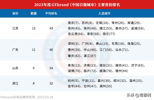 广东省十大主要城市，2023广东十强城市再发布