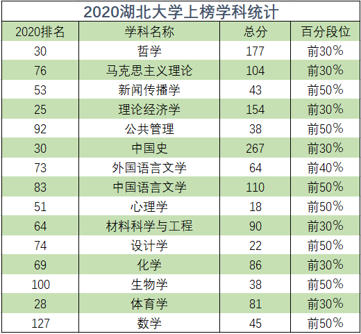 湖北大学怎么样，湖北大学怎么样?就业前景（湖北大学，为什么这么牛）