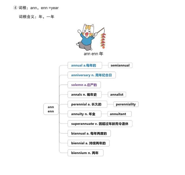 annals，ann的所有格可以是Ann（背单词——漫画词汇<十>）