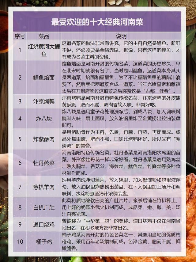 中国八大菜系排名，八大菜系排名第一的是（中国新锐八大菜系排行）