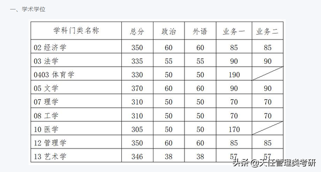 华南理工大学考研分数线，华南理工大学研究生分数线（）