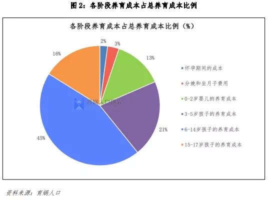 2022年正月几日剖腹产最好最吉利 哪天宜生宝宝，2022年正月几日剖腹产最好最吉利（中国生育成本报告2022版）