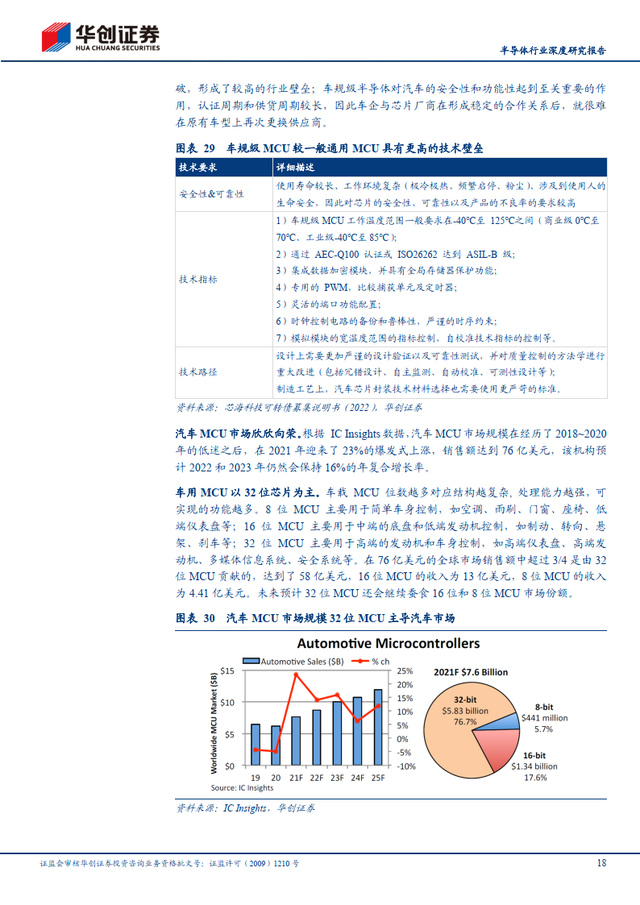 简单的研究报告，写一份简单的研究报告（半导体行业深度研究报告）