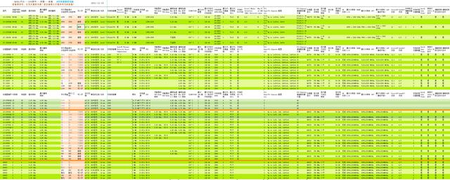 电脑硬件选购指南：适合入手的CPU型号/参数/价格 含天梯图