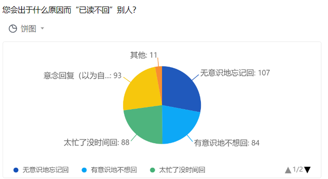 已读回执什么意思，发送已读回执是什么（人人讨厌已读不回）