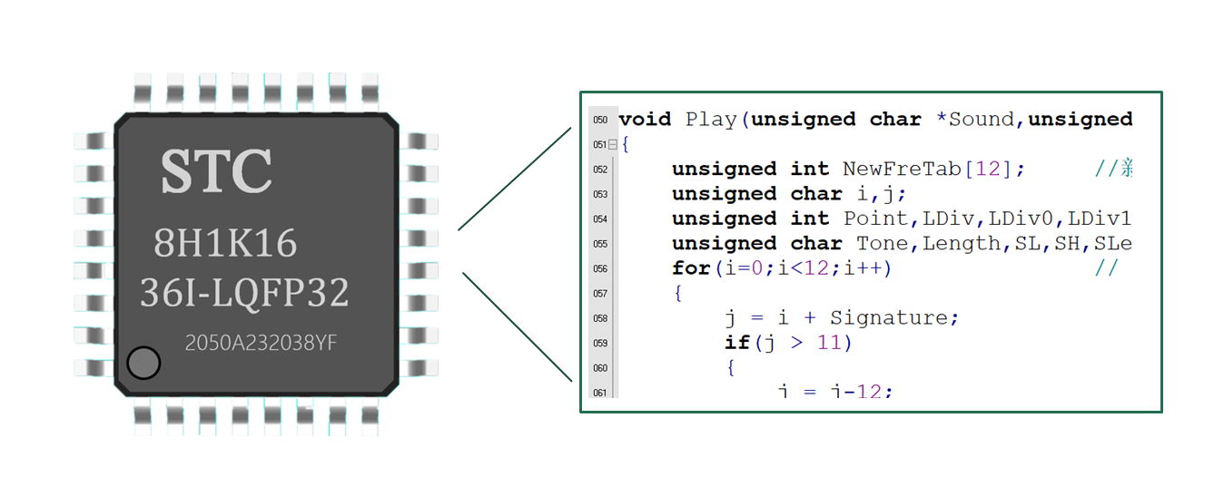单片机 看门狗 程序 单片机的看门狗是如何工作的？