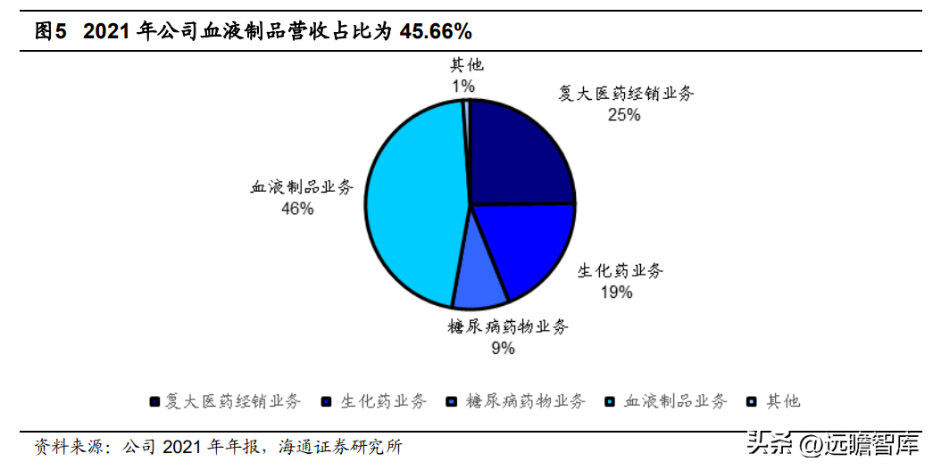 菲科（央企赋能）