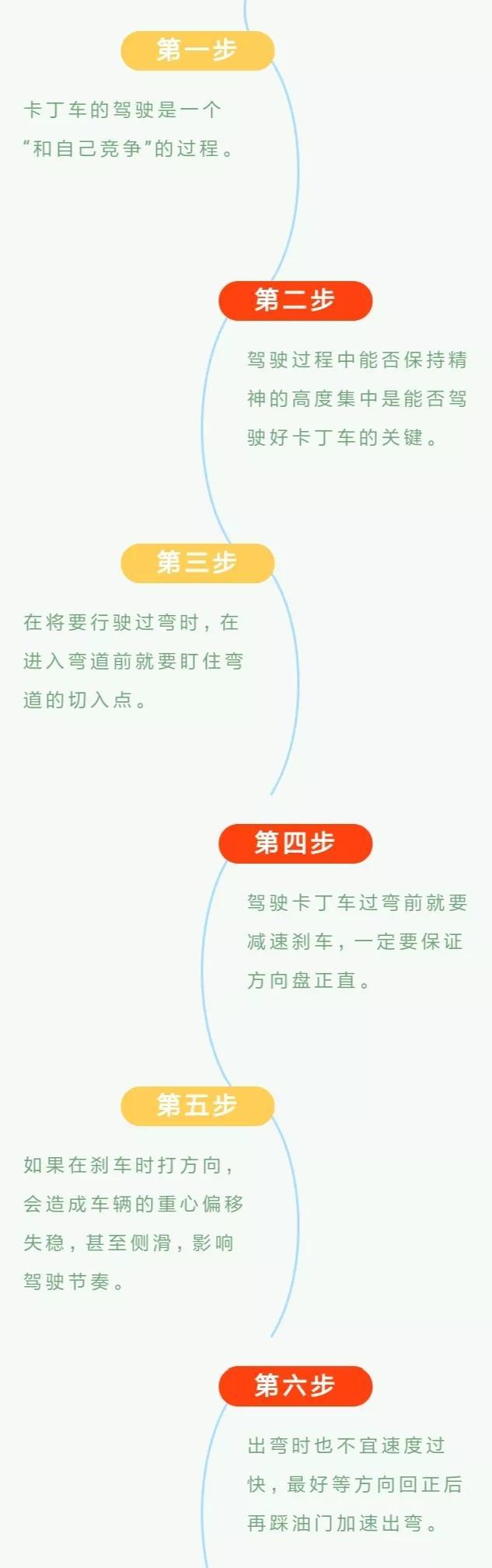 新手玩卡丁车，卡丁车新手入门指南和上车步骤全在这