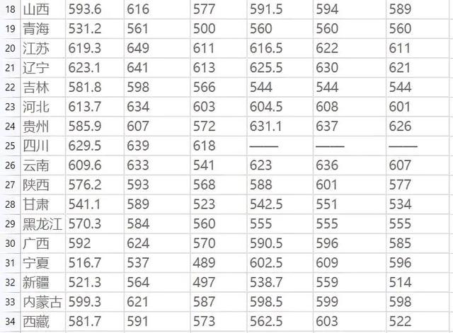 北京电子科技大学是985还是211，西安建筑科技大学是985还是211大学（放弃985王牌专业）