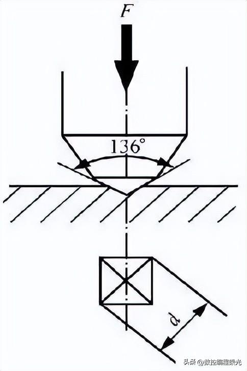 渗碳与渗氮什么区别，渗碳与渗氮什么区别图片（常用金属材料硬度对照表）