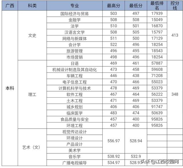 九江学院录取查询，2021级九江学院新生开学时间和入学指南及入学军训考试（来看2021年分省分专业录取分数线）