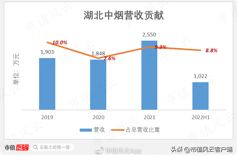 中烟总公司（刚过会就遭遇中烟反腐风暴）