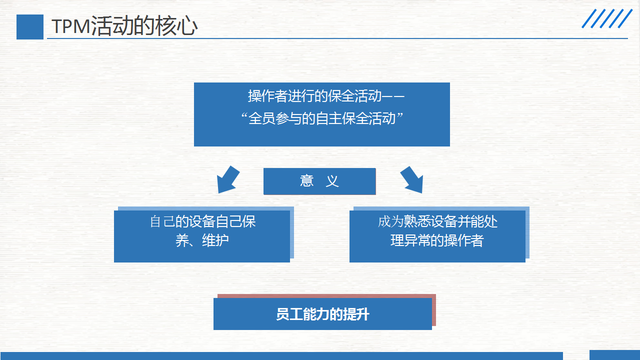 精益生产现场管理和改善，精益生产之现场管理和改善之三（220305-精益生产现场管理和改善）