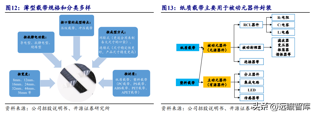 东洋纺（薄型载带龙头）