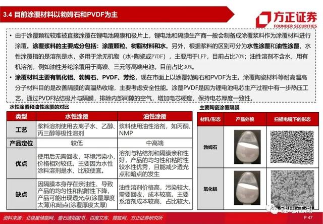 锂电池行业深度系列报告，锂电隔膜行业深度报告