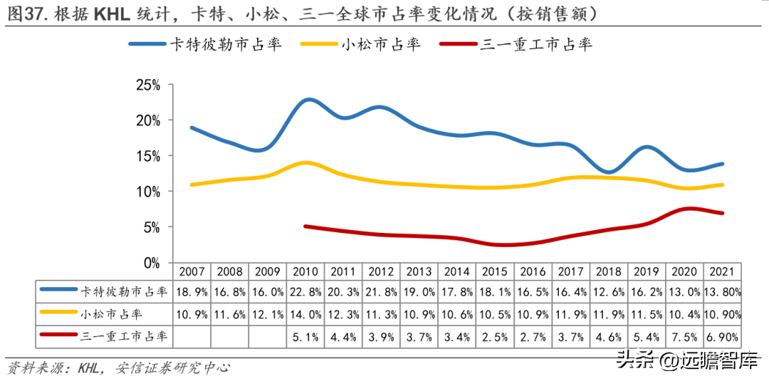 三一重工官网（工程机械龙头）