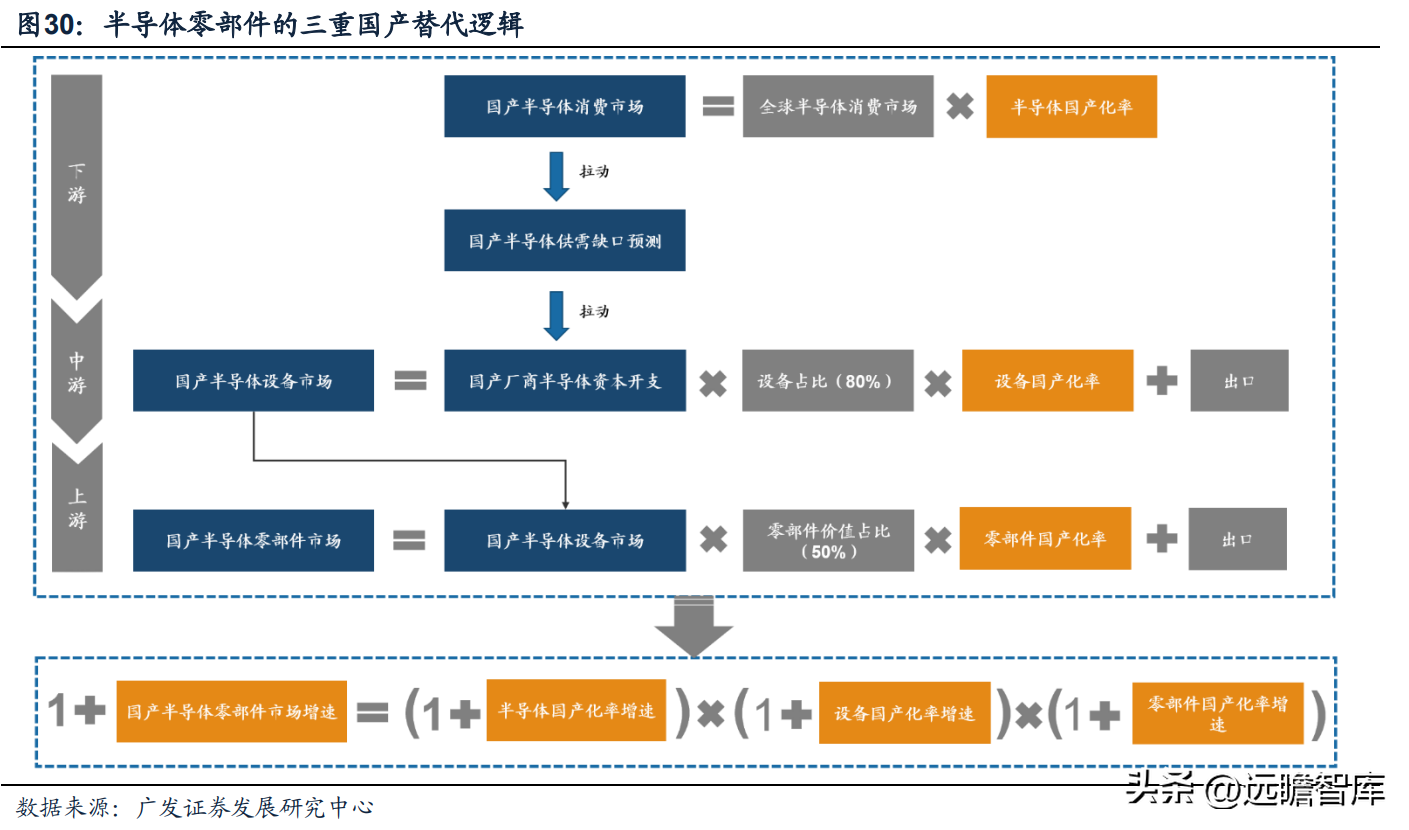 派克汉尼汾（半导体洁净组件供应商）