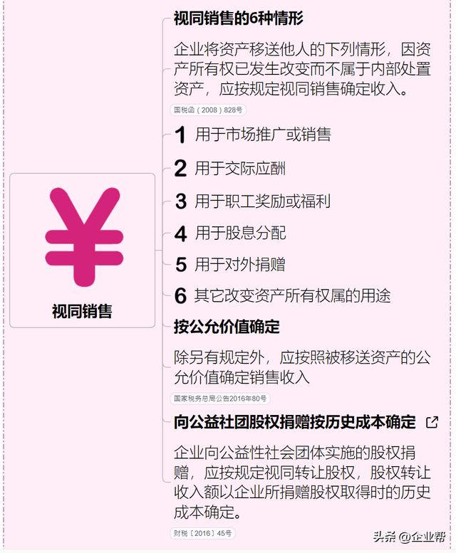 企业税怎么算，企业所得税怎么征收几个点（终于有人把我讲清楚了）