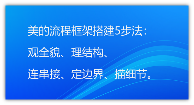 如何做好业务流程优化，如何做好业务流程优化方案（美的怎么做流程优化）