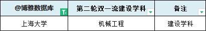 上海有哪些大学学校，2023版高校名单大全