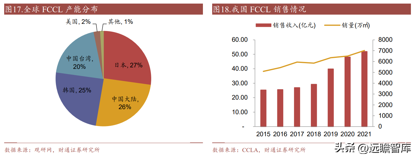 南亚塑胶（电磁屏蔽膜专家）