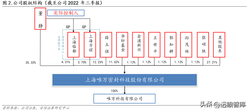 派克汉尼汾（国产密封件领军者）