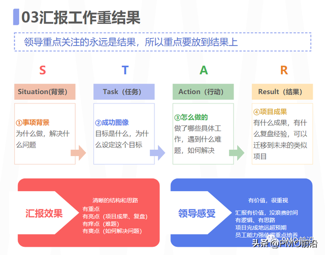 领导器重一个人的表现，领导器重一个人的表现怎么写（受老板器重的人都是这样工作的）